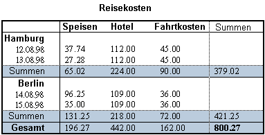 Eine Tabelle